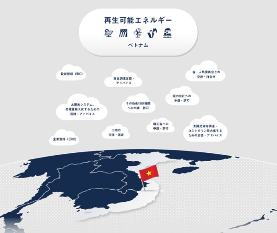 ベトナム国　実績